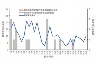 前队友谈凯-琼斯近期言论：他一直都是这样 这才是他真实的一面